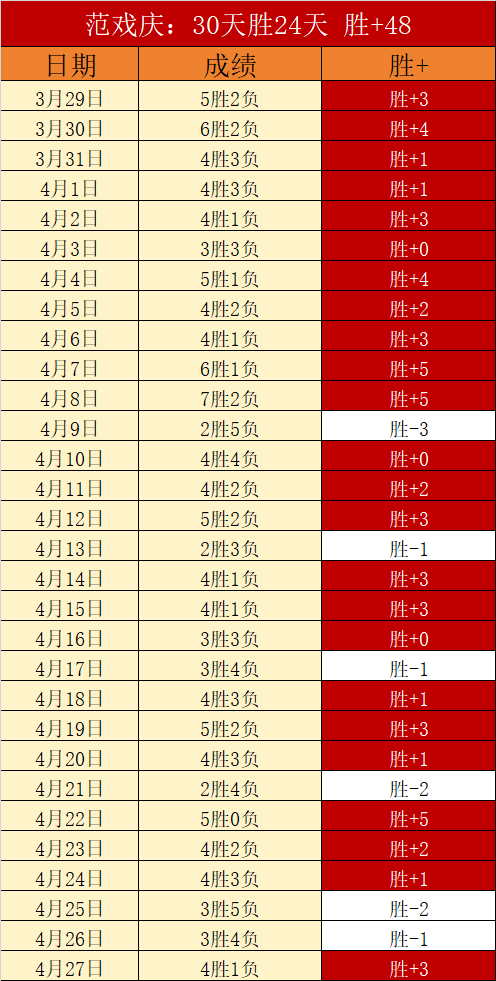新西联连赢,两日篮球,解析及格局,世界杯官网地址,世界杯官方平台,世界杯赛事信息,世界杯官网入口,足球赛事官网