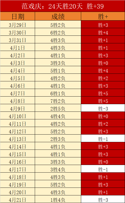 大乐透期号,分析,专家罗林斯,世界杯官网地址,世界杯官方平台,世界杯赛事信息,世界杯官网入口,足球赛事官网