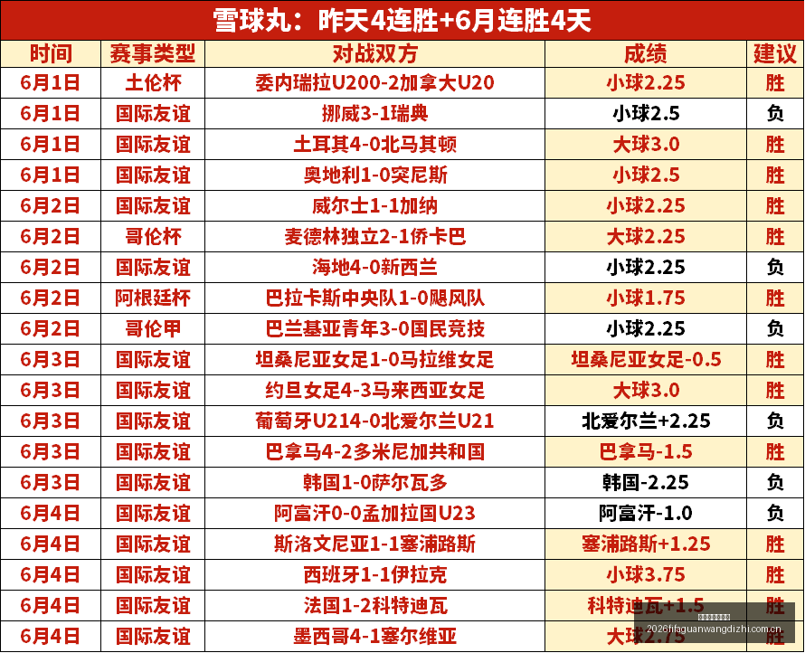 爆红明星,直播奇迹最,后生还者第,世界杯官网地址,世界杯官方平台,世界杯赛事信息,世界杯官网入口,足球赛事官网