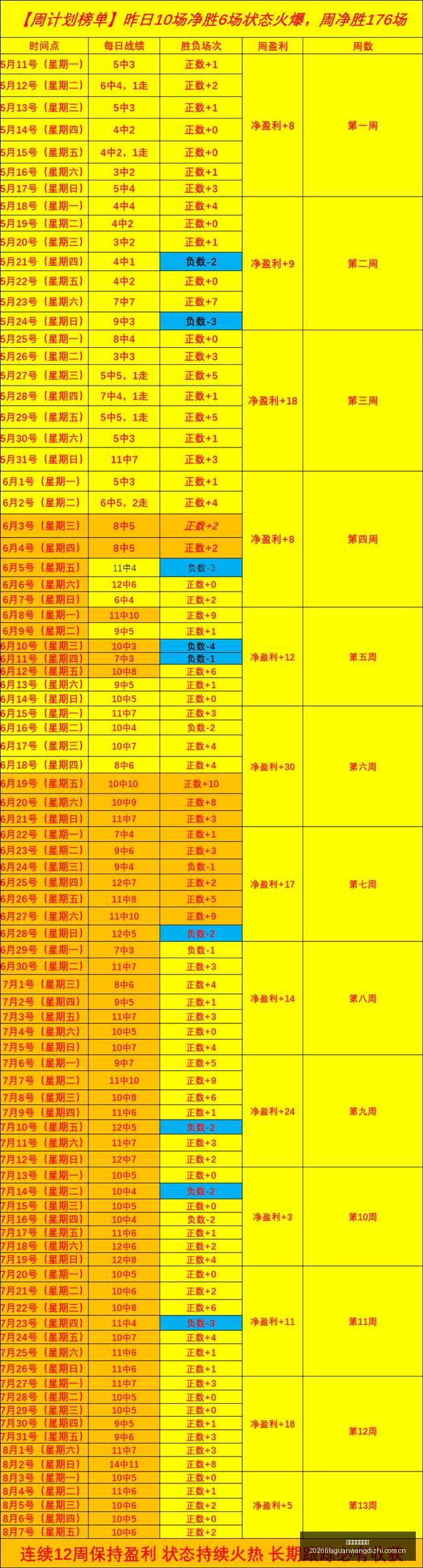 招牌赛事连,红势头不减,火爆状态解,世界杯官网地址,世界杯官方平台,世界杯赛事信息,世界杯官网入口,足球赛事官网