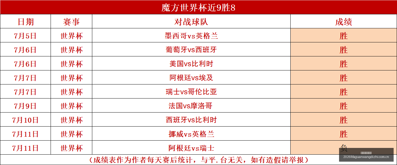 推荐,足球攻略周,西甲赛事前,世界杯官网地址,世界杯官方平台,世界杯赛事信息,世界杯官网入口,足球赛事官网