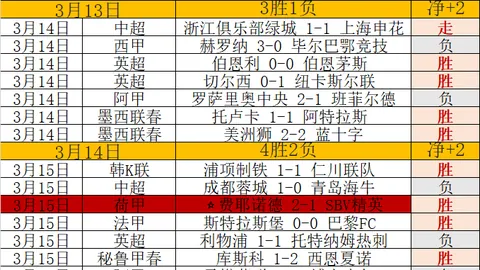 巴雷特39分9板助猛龙逆袭步行者，珀尔特尔30分15板，西亚卡姆25分10板破七连败