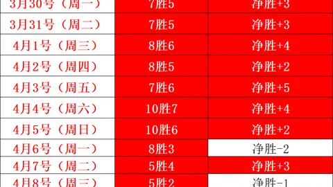 长三角地区发展水平稳步提升