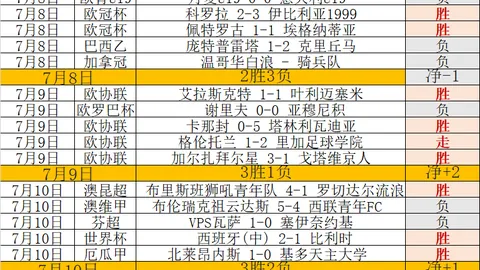 独家波图大战风云：5中5，背后战意